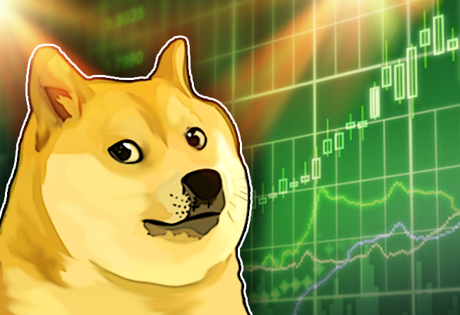 Dogecoin price